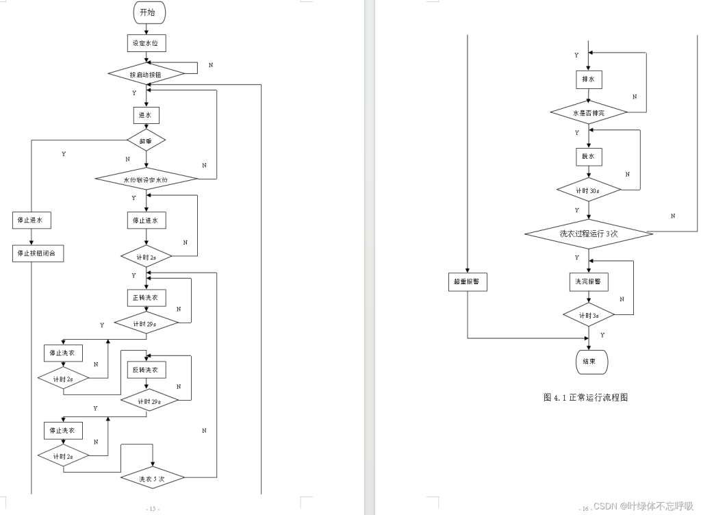 基于PLC的全自动洗衣机控制系统课程设计-创享日记 基于PLC的全自动洗衣机控制系统课程设计-创享日记