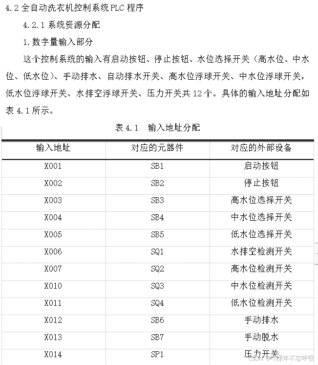 基于PLC的全自动洗衣机控制系统课程设计-创享日记 基于PLC的全自动洗衣机控制系统课程设计-创享日记