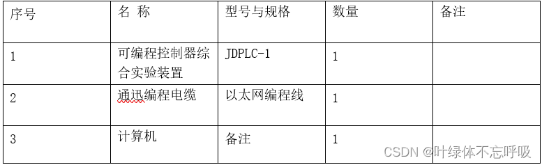 江南大学PLC实验一基本指令的编程练习-PLC认识实验-定时器/计数器功能实验-创享日记