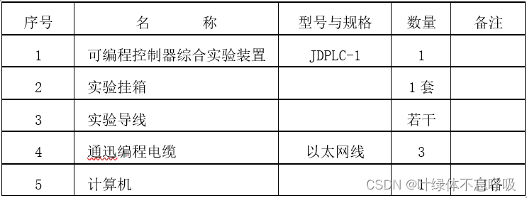 江南大学PLC实验四基于触摸屏PLC的温度采集及简单控制-创享日记