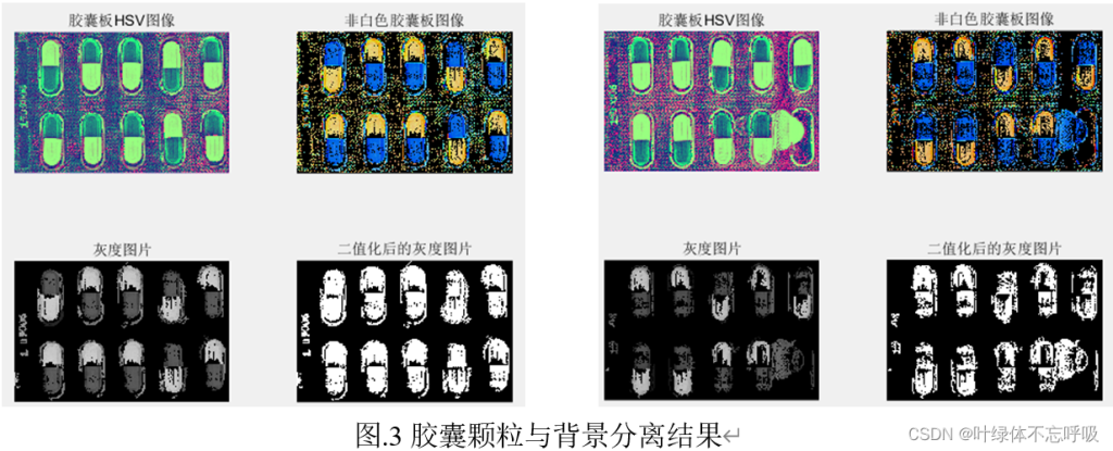 基于RGB直方图相似性/二值图像面积占比的药片胶囊缺陷检测-创享日记