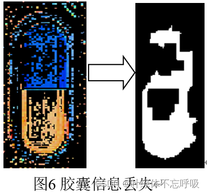 基于RGB直方图相似性/二值图像面积占比的药片胶囊缺陷检测-创享日记