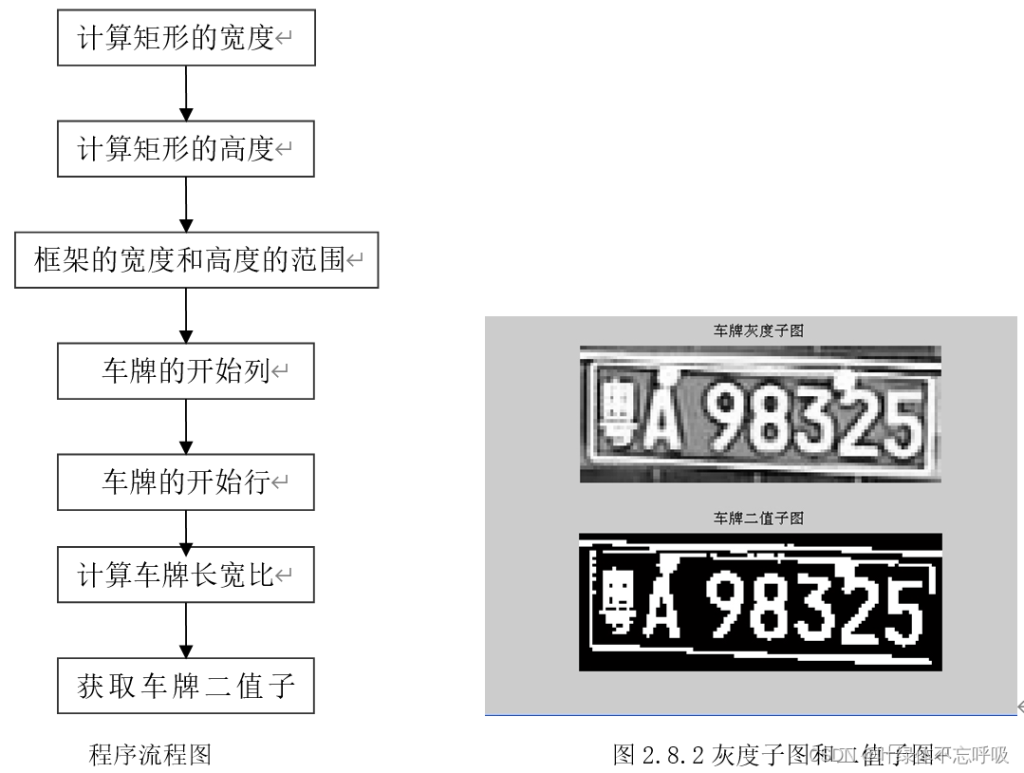 基于彩色分量定位CANNY边缘检测的车牌识别检测-创享日记