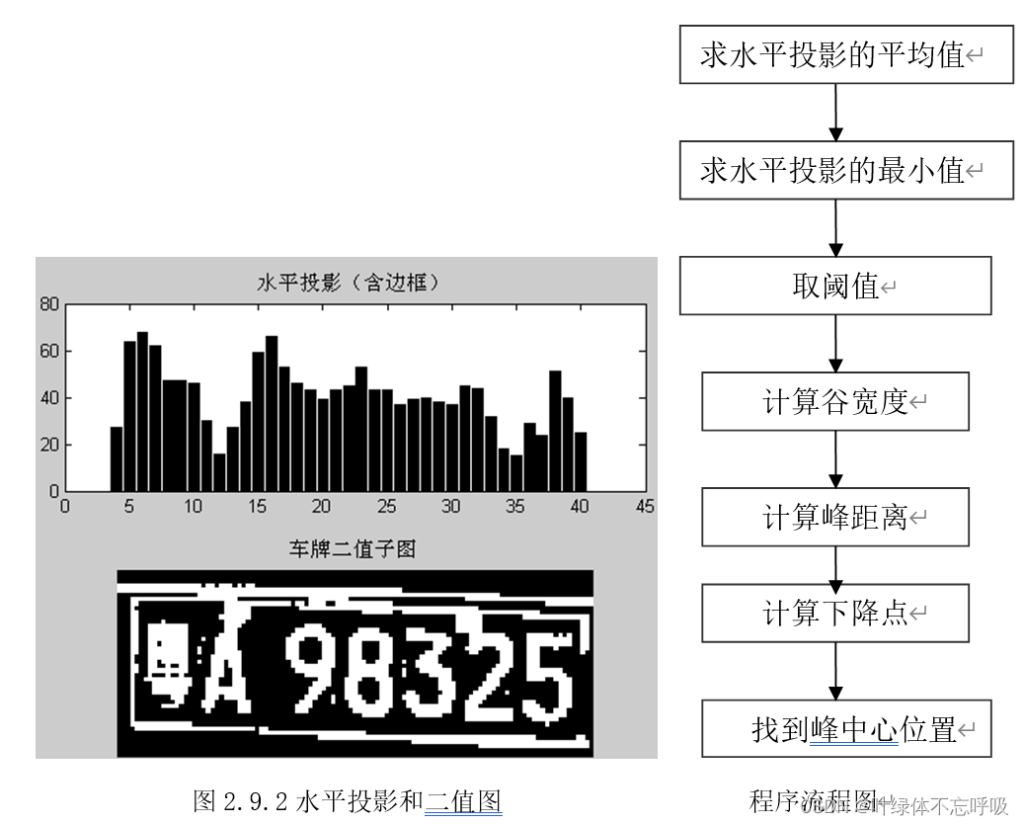 基于彩色分量定位CANNY边缘检测的车牌识别检测-创享日记