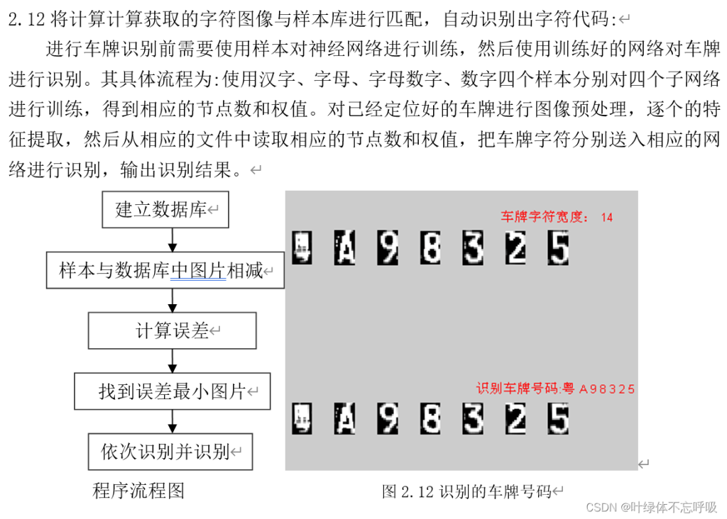 基于彩色分量定位CANNY边缘检测的车牌识别检测-创享日记