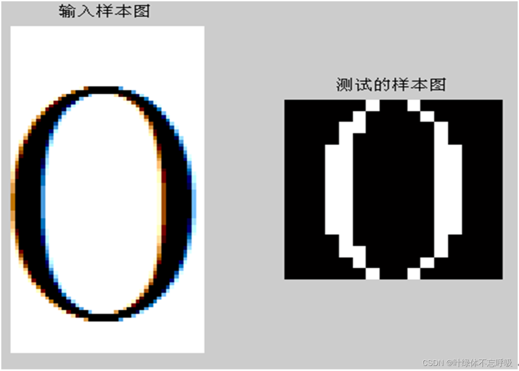 基于BP网络识别26个英文字母Matlab-创享日记 基于BP网络识别26个英文字母Matlab-创享日记