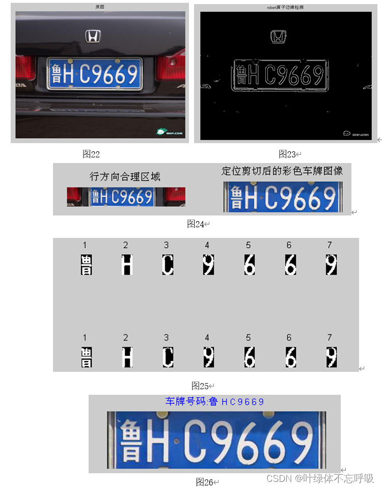 基于边缘检测投影分割模板匹配的车牌识别检测系统图像处理-创享日记