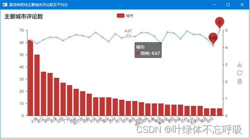 基于Python+PyQt5的电影评论影视作品评论分析词云数据分析处理数据可视化-创享日记