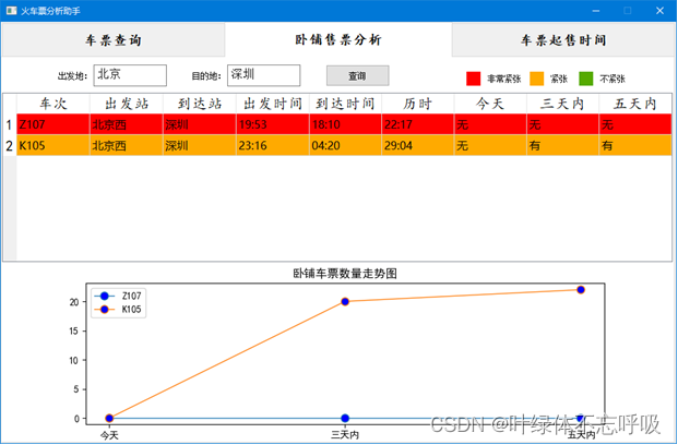 基于Python的火车票动车高铁票分析助手系统课程设计-创享日记