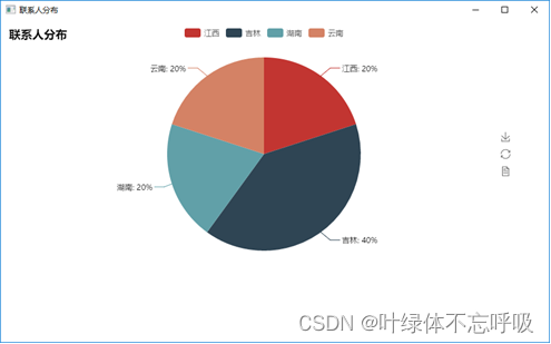 基于Python的智能联系人管理系统助手课程设计汉王云名片识别-创享日记 基于Python的智能联系人管理系统助手课程设计汉王云名片识别-创享日记