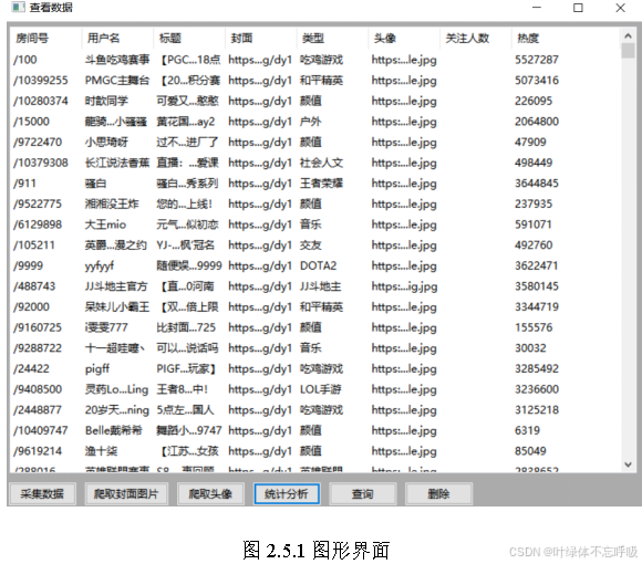 基于Python网络爬虫的游戏直播平台直播间数据挖掘数据分析可视化-创享日记