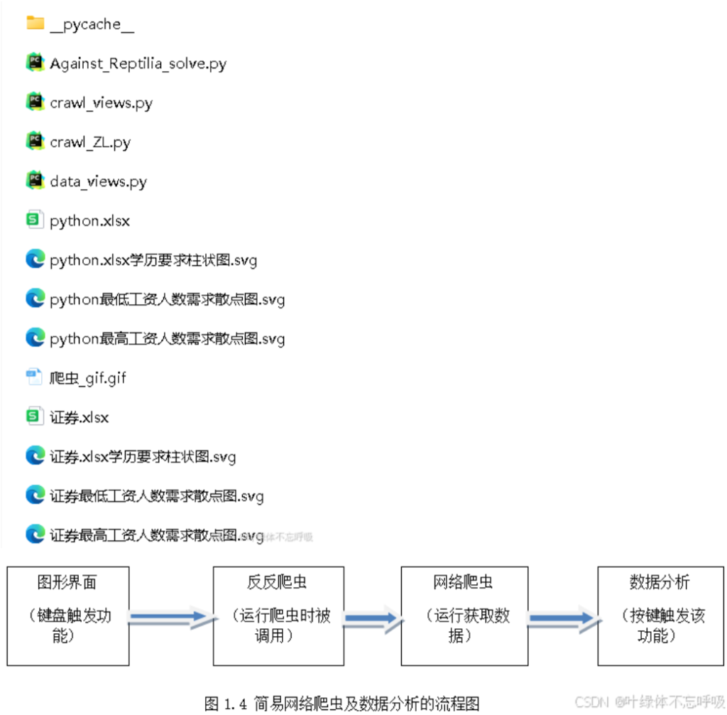 基于Python网络爬虫+Tkinter的工作信息岗位职位招聘信息数据分析可视化-创享日记 基于Python网络爬虫+Tkinter的工作信息岗位职位招聘信息数据分析可视化-创享日记