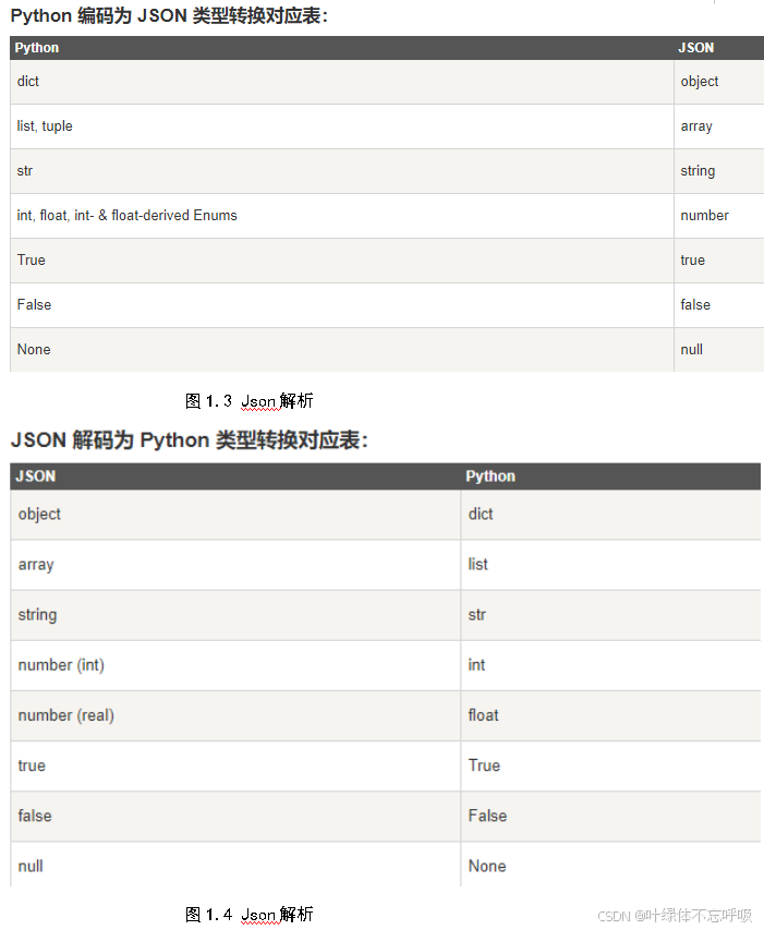 基于Python网络爬虫+Tkinter的工作信息岗位职位招聘信息数据分析可视化-创享日记 基于Python网络爬虫+Tkinter的工作信息岗位职位招聘信息数据分析可视化-创享日记