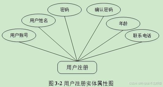 基于Java+Springboot+Mysql的新能源汽车充电桩管理系统-创享日记