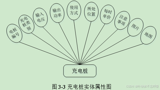 基于Java+Springboot+Mysql的新能源汽车充电桩管理系统-创享日记