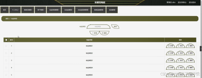基于Java+Springboot+Mysql的新能源汽车充电桩管理系统-创享日记