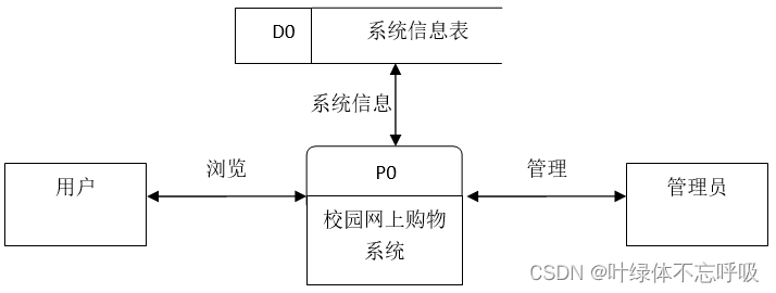 基于Java+Mysql+Spring+SSH的校园网上购物系统线上商城平台-创享日记