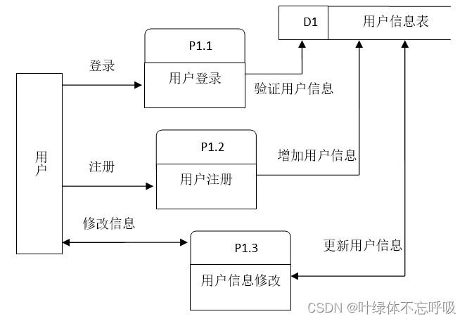 基于Java+Mysql+Spring+SSH的校园网上购物系统线上商城平台-创享日记