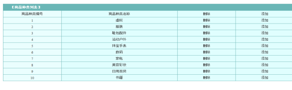 基于Java+Mysql+Spring+SSH的校园网上购物系统线上商城平台-创享日记