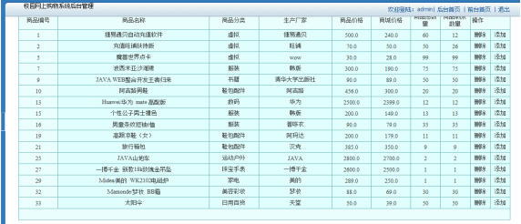 基于Java+Mysql+Spring+SSH的校园网上购物系统线上商城平台-创享日记