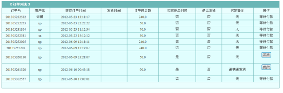 基于Java+Mysql+Spring+SSH的校园网上购物系统线上商城平台-创享日记