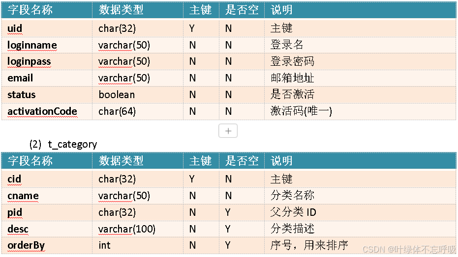 基于Java+MySQL的线上书店图书商城线上购物平台购物-创享日记