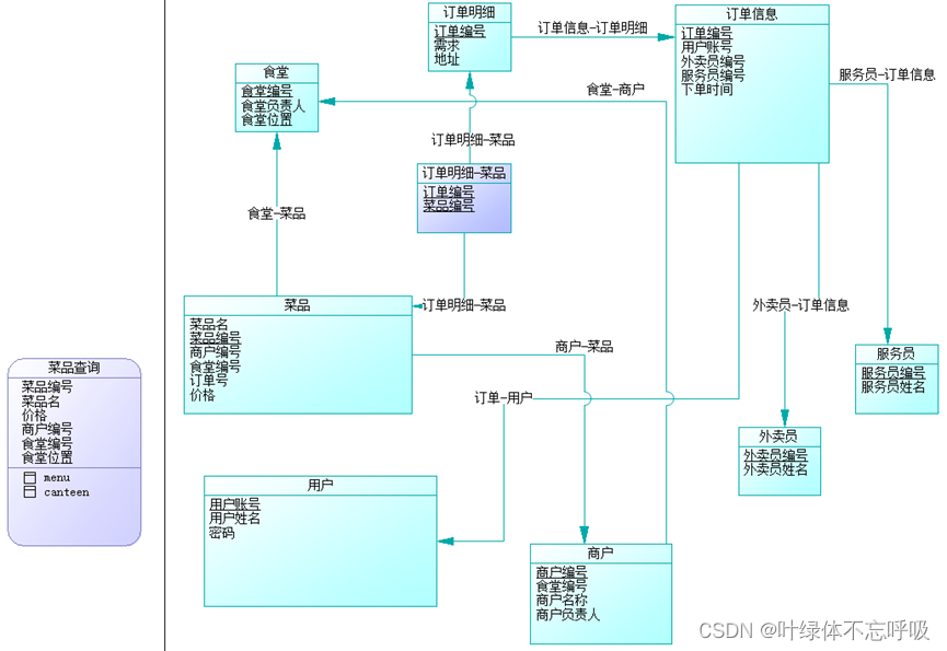 基于Java+Mysql的校园点餐系统:点餐、食堂管理、商户管理和菜品管理-创享日记 基于Java+Mysql的校园点餐系统:点餐、食堂管理、商户管理和菜品管理-创享日记