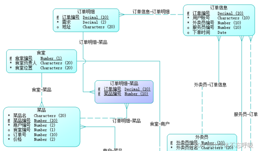 基于Java+Mysql的校园点餐系统:点餐、食堂管理、商户管理和菜品管理-创享日记 基于Java+Mysql的校园点餐系统:点餐、食堂管理、商户管理和菜品管理-创享日记