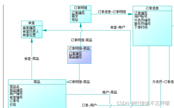 基于Java+Mysql的校园点餐系统:点餐、食堂管理、商户管理和菜品管理-创享日记 基于Java+Mysql的校园点餐系统:点餐、食堂管理、商户管理和菜品管理-创享日记