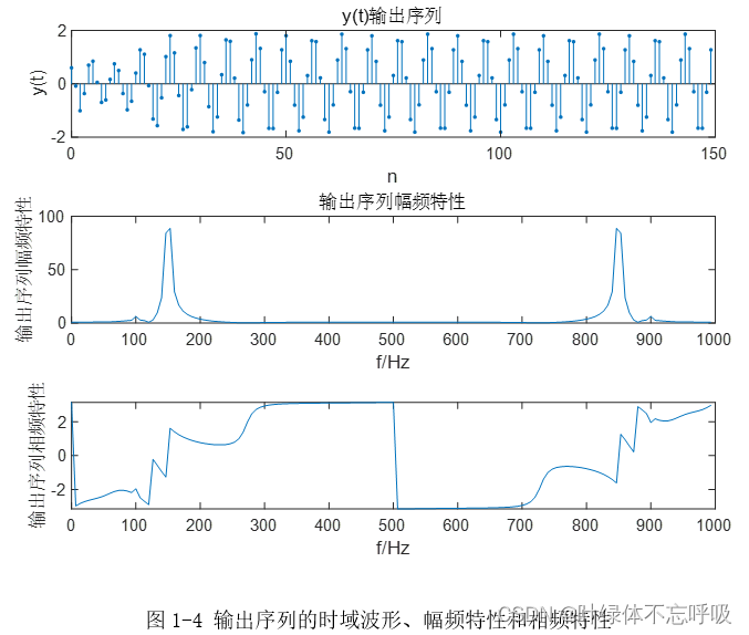 最小阶数的IIR数字高通滤波器江南大学信号处理系统综合课程设计-创享日记
