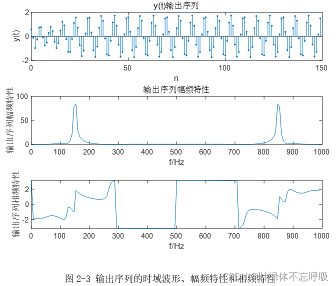 最小阶数的IIR数字高通滤波器江南大学信号处理系统综合课程设计-创享日记
