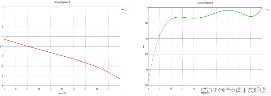 江南大学电磁场与电磁波实验四熟悉CST Studio软件在电磁领域的应用-创享日记