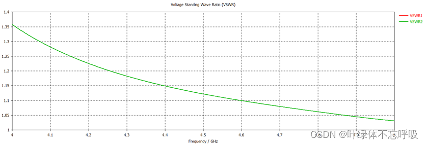 江南大学电磁场与电磁波实验四熟悉CST Studio软件在电磁领域的应用-创享日记
