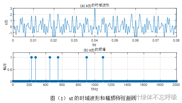 江南大学数字信号处理实验二IIR数字滤波器设计及软件实现-创享日记 江南大学数字信号处理实验二IIR数字滤波器设计及软件实现-创享日记