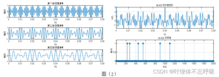 江南大学数字信号处理实验二IIR数字滤波器设计及软件实现-创享日记 江南大学数字信号处理实验二IIR数字滤波器设计及软件实现-创享日记
