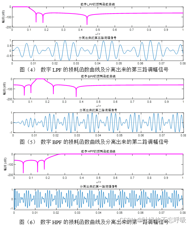 江南大学数字信号处理实验二IIR数字滤波器设计及软件实现-创享日记