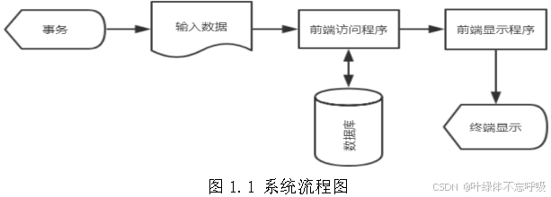 基于Java+SQLServer的学生成绩管理系统学生管理学生信息数据库课程设计-创享日记