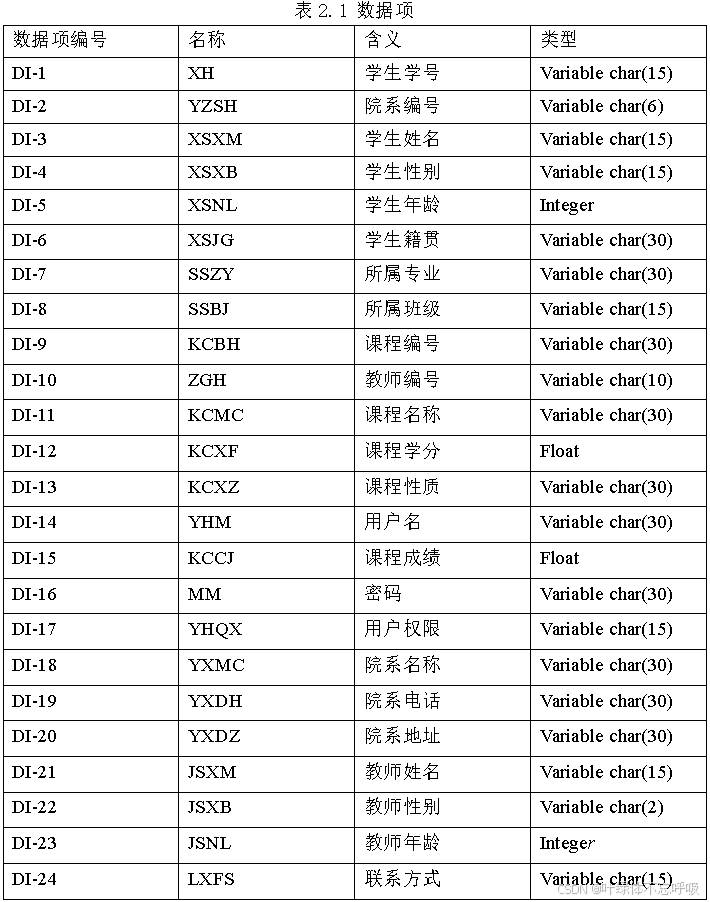基于Java+SQLServer的学生成绩管理系统学生管理学生信息数据库课程设计-创享日记