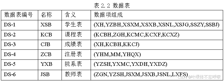 基于Java+SQLServer的学生成绩管理系统学生管理学生信息数据库课程设计-创享日记