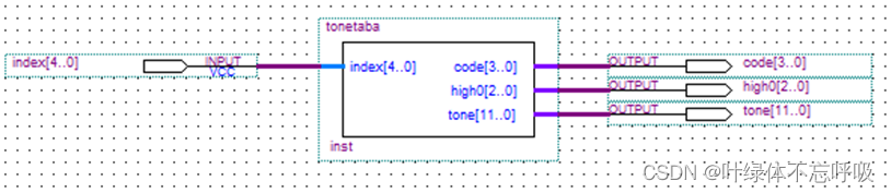 电子技术课程设计基于FPGA的音乐乐曲演奏电路的设计-创享日记