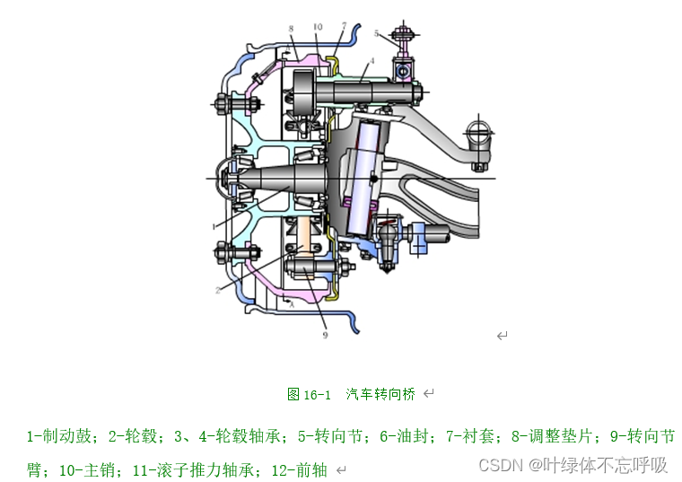 轻型载重汽车转向前桥总成系统毕业设计机械设计车辆工程CAD-创享日记 轻型载重汽车转向前桥总成系统毕业设计机械设计车辆工程CAD-创享日记