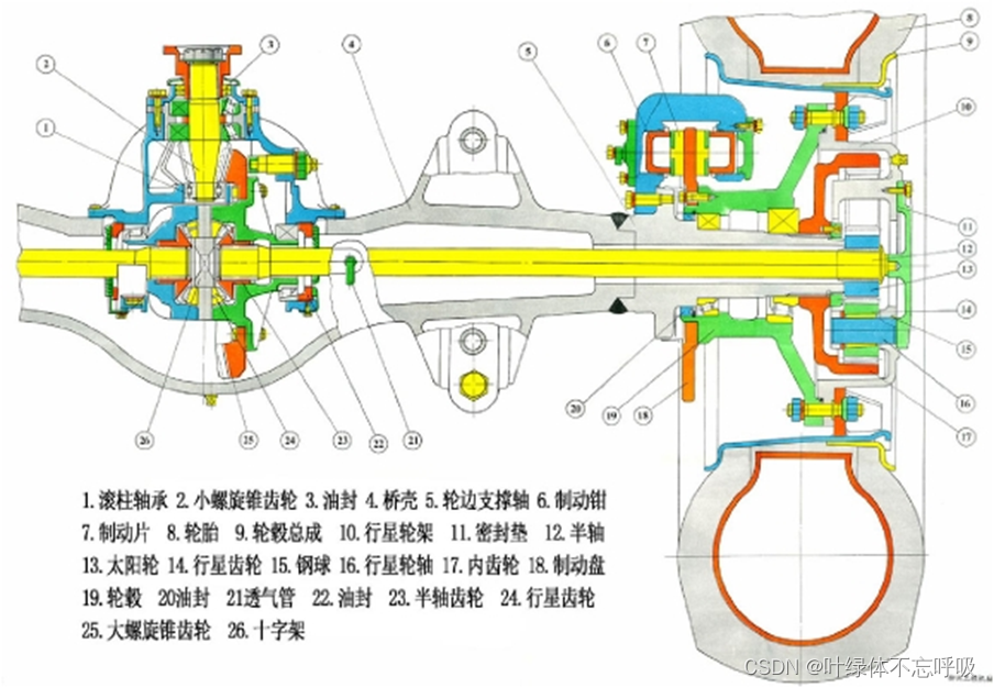 XG916Ⅱ轮式装载机后驱动桥设计机械设计车辆工程CAD-创享日记 XG916Ⅱ轮式装载机后驱动桥设计机械设计车辆工程CAD-创享日记