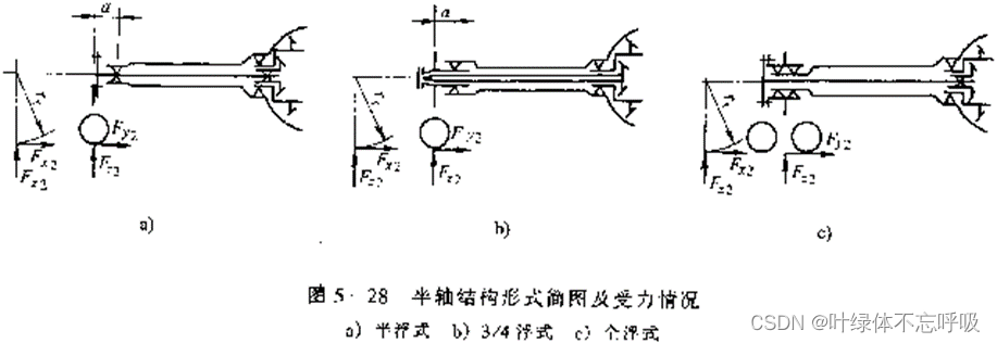 XG916Ⅱ轮式装载机后驱动桥设计机械设计车辆工程CAD-创享日记 XG916Ⅱ轮式装载机后驱动桥设计机械设计车辆工程CAD-创享日记
