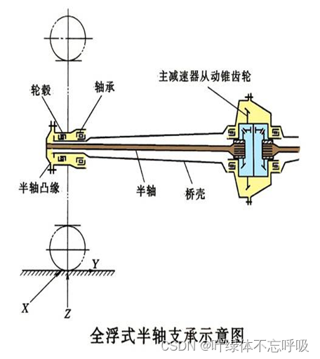 XG916Ⅱ轮式装载机后驱动桥设计机械设计车辆工程CAD-创享日记 XG916Ⅱ轮式装载机后驱动桥设计机械设计车辆工程CAD-创享日记