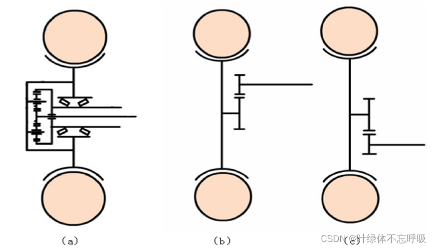 XG916Ⅱ轮式装载机后驱动桥设计机械设计车辆工程CAD-创享日记 XG916Ⅱ轮式装载机后驱动桥设计机械设计车辆工程CAD-创享日记