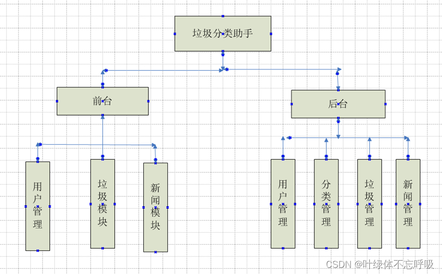 安卓Android开发垃圾分类助手APP课程设计软件开发移动开发-创享日记 安卓Android开发垃圾分类助手APP课程设计软件开发移动开发-创享日记