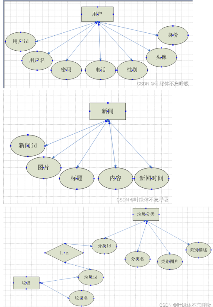 安卓Android开发垃圾分类助手APP课程设计软件开发移动开发-创享日记 安卓Android开发垃圾分类助手APP课程设计软件开发移动开发-创享日记