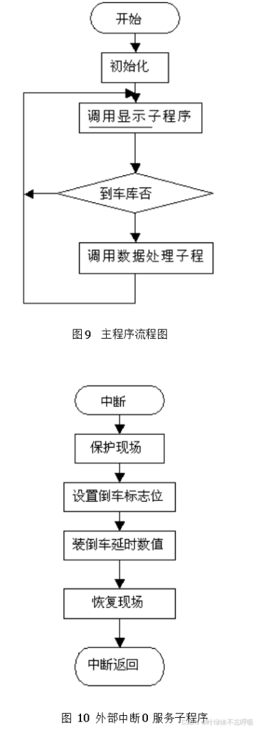 基于单片机的智能小车寻迹循迹避障趋光计数小车智能车设计-创享日记