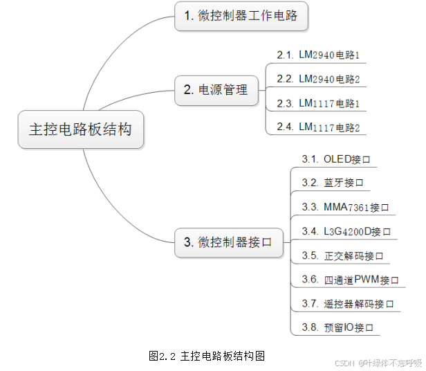 基于PID控制算法的自平衡机器人平衡小车设计-创享日记 基于PID控制算法的自平衡机器人平衡小车设计-创享日记