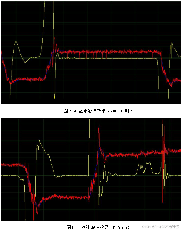 基于PID控制算法的自平衡机器人平衡小车设计-创享日记 基于PID控制算法的自平衡机器人平衡小车设计-创享日记